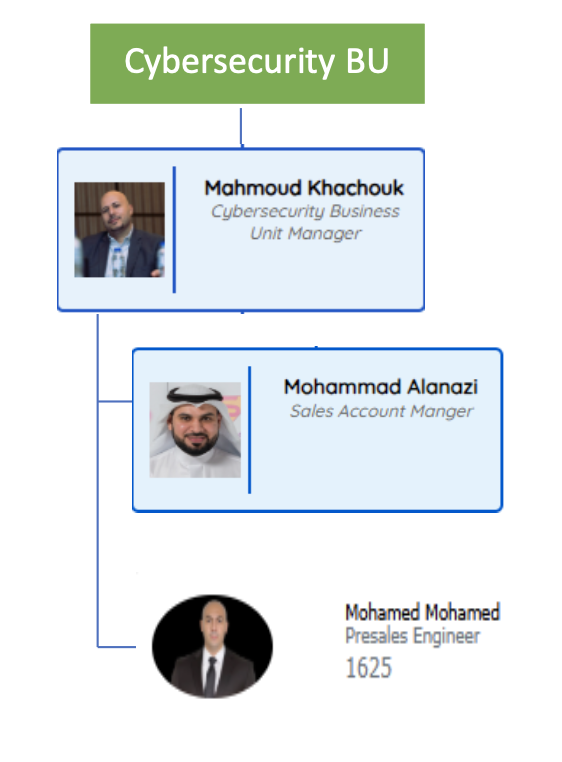 Mo Hamed Ali evidence